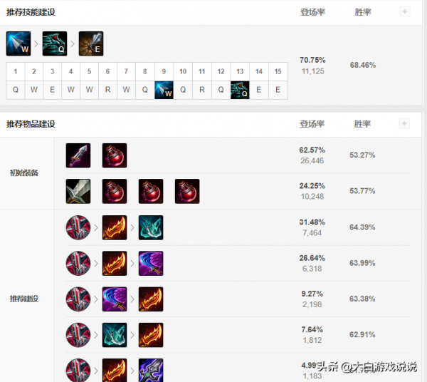 峽谷快訊：致命節奏VN化身下路一姐？新IG能戰勝EDG2隊嗎？