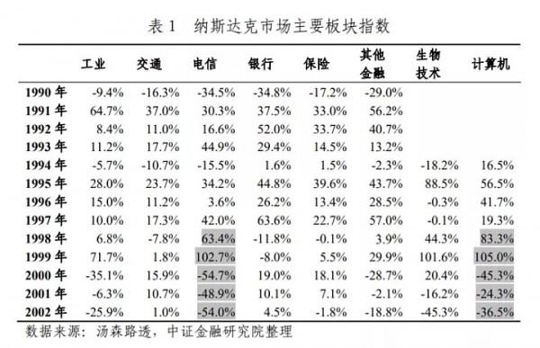 寫在中概網際網路歷史性大跌翌日 寫在中概網際網路歷史性大跌翌日