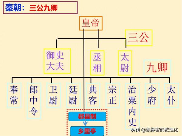 初中歷史千呼萬喚的知識結構圖來啦,快來收藏大彙總 初中歷史千呼萬喚的知識結構圖來啦,快來收藏大彙總