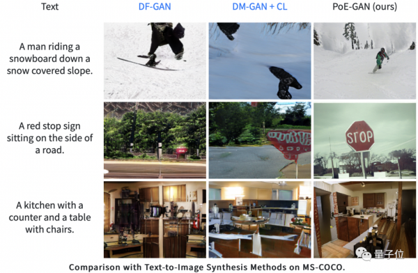 英偉達推出GAN“超級縫合體”,輸入文字草圖都能生成逼真照片 英偉達推出GAN“超級縫合體”,輸入文字草圖都能生成逼真照片