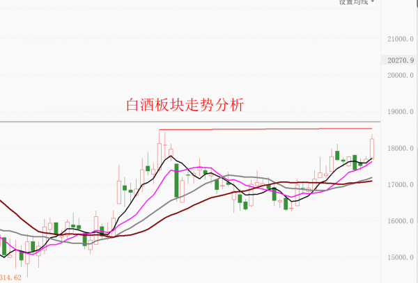 尾盤操作確認及問題解答！白酒、軍工今天要減倉嗎？