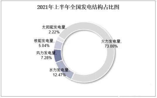 一週觀點：為什麼要拉閘限電？
