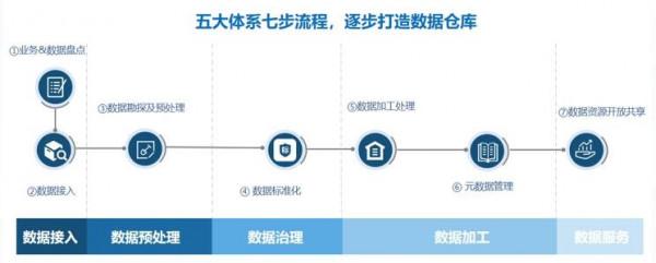 新能源資訊一體化平臺助力企業打破資訊孤島