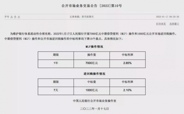 央行宣佈5年期LPR下調至4&period;60&percnt;，創新低！你的房貸能省多少？