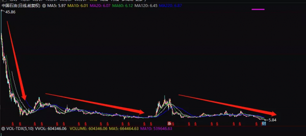 房地產退潮後，什麼最貴？