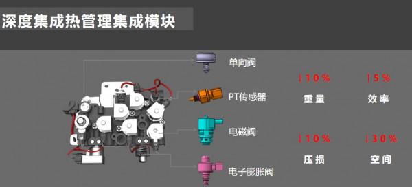 電動車與0℃氣溫的對抗 比亞迪海豚冬季續航實測