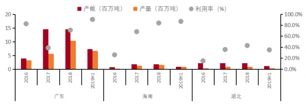 餐飲行業連鎖品牌篇：內資比肩外資尚需時日，第三方央廚率先崛起