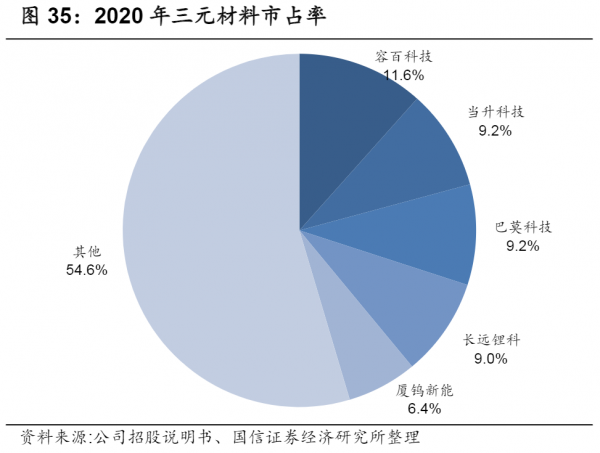 鋰電池產業鏈，各細分行業龍頭公司梳理