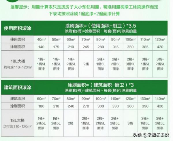 如何選擇乳膠漆?三個指標輕鬆搞定 如何選擇乳膠漆?三個指標輕鬆搞定