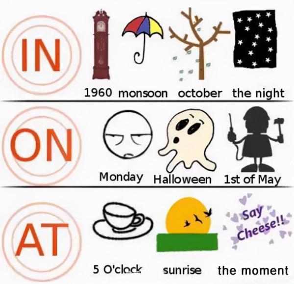 9張圖讓孩子搞定所有英語介詞用法!可列印 9張圖讓孩子搞定所有英語介詞用法!可列印