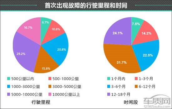 百名車主評新車：2020款江鈴福特領界