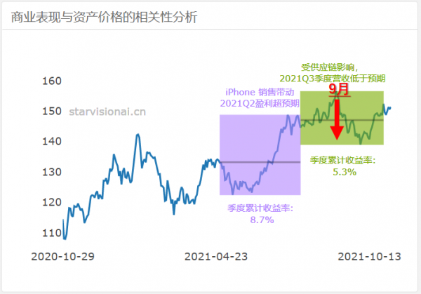 今年的蘋果業績，供應鏈引發的“冰與火之歌”