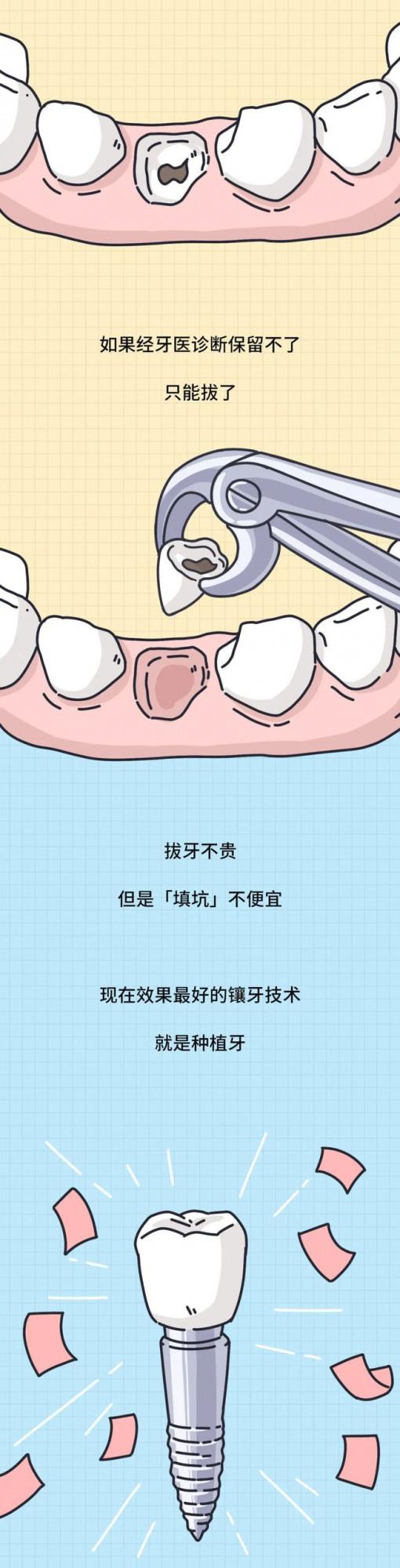 漫畫科普：如何從嘴裡省錢？