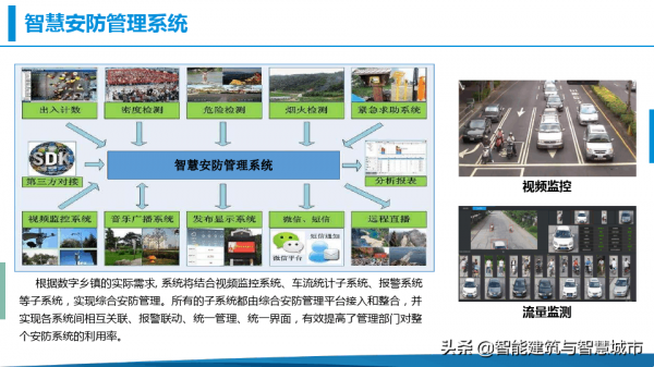 鄉村振興-數字鄉鎮綜合解決方案