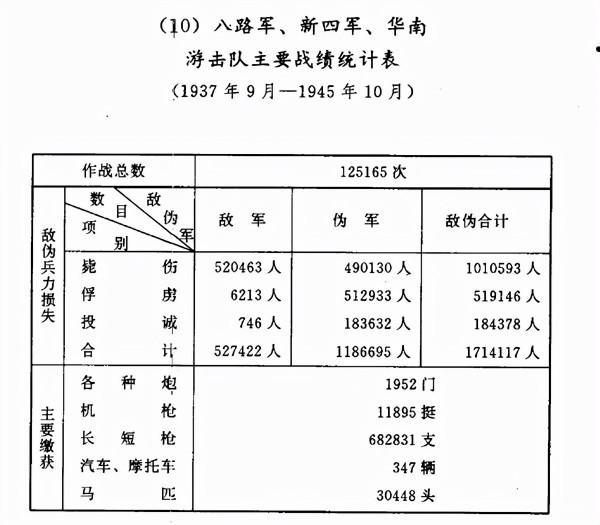 抗戰時間共產黨領導的抗戰武裝力量