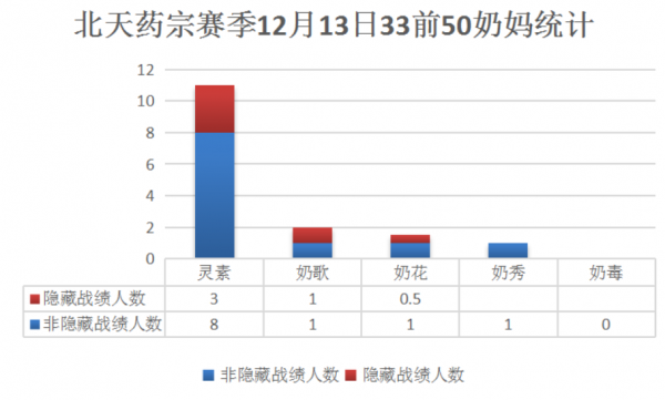 劍網3最強門派切奶被嫌棄！五七萬歌藥，誰才是手感最好的奶媽？
