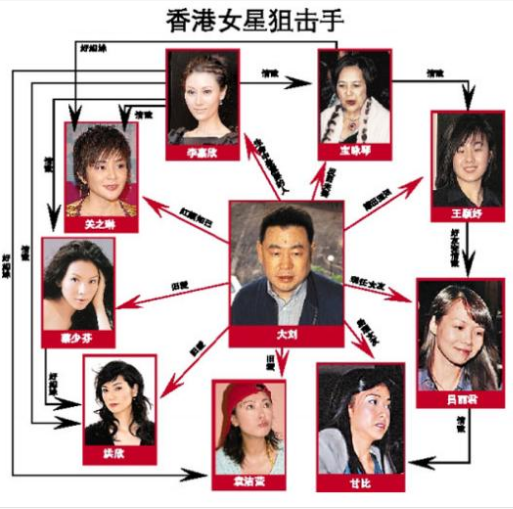 李嘉欣把最美的青春給了富豪劉鑾雄,為什麼大劉離婚了也不娶她? 李嘉欣把最美的青春給了富豪劉鑾雄,為什麼大劉離婚了也不娶她?