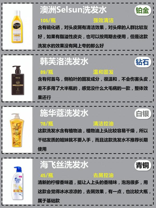 實用篇｜你的水乳上榜了嗎？