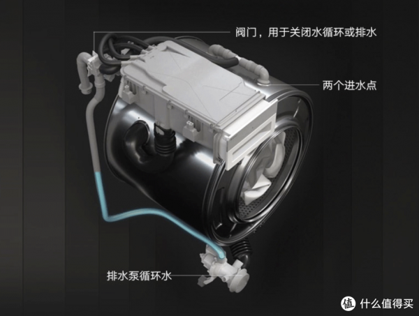 無愧家電界的頂級品牌,詳解ASKO洗烘套裝W2096R+T209H的設計亮點 無愧家電界的頂級品牌,詳解ASKO洗烘套裝W2096R+T209H的設計亮點