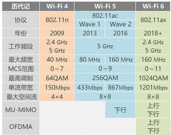 B站支援8K了！無線路由要升級Wifi6E嗎
