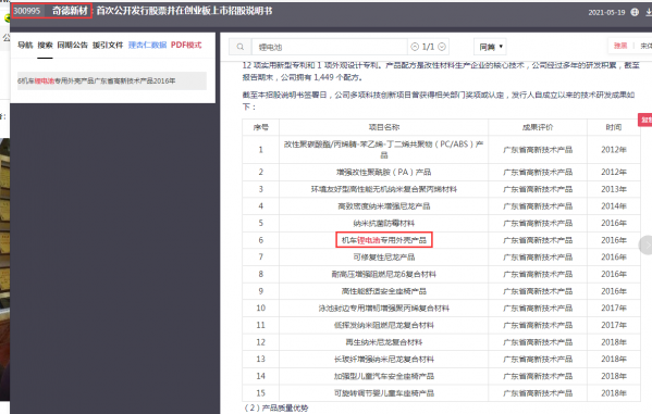 即將爆發的新風口：輕量化汽車零部件