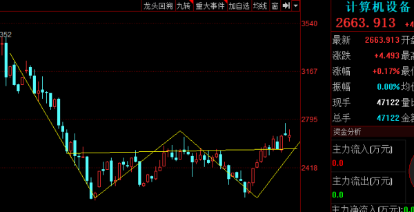 海康威視、納思達、浪潮資訊、中國長城誰是計算機裝置的龍頭