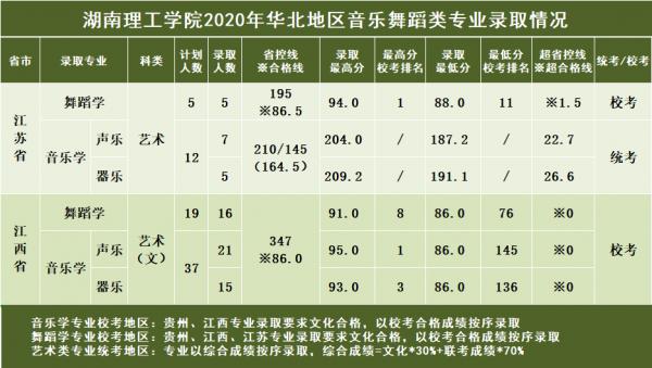 湖南二本大學 湖南理工學院2021年各省各專業錄取分數線
