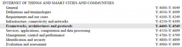 你可能還是沒搞清楚LoRaWAN獲批全球物聯網標準意味著什麼 你可能還是沒搞清楚LoRaWAN獲批全球物聯網標準意味著什麼