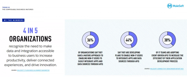 「乾貨長文」2022年企業數字化轉型的八大趨勢