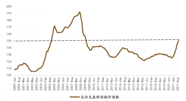 中遠海控儼然稱王，中國船舶駛向何方？