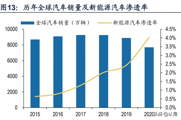 小鵬汽車專題研究：聚焦智慧化優勢，持續進化的新勢力龍頭