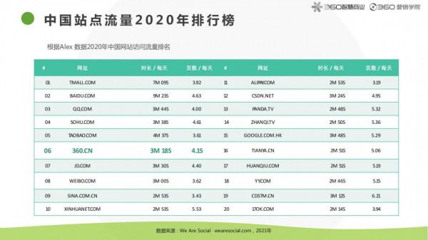 2021房產家居家裝行業報告