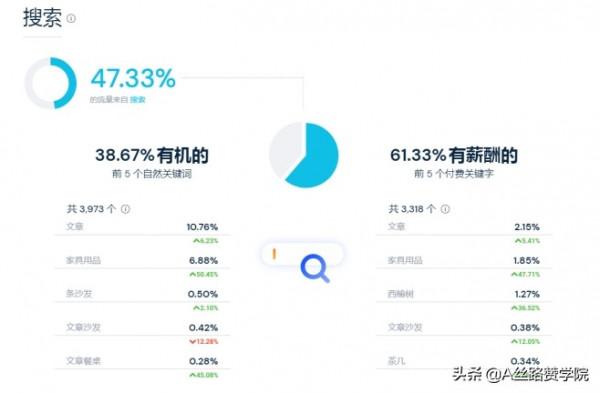 調研Home&amp;Garden家居出海如何出圈？