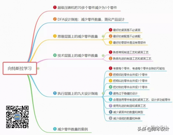 向特斯拉學習：如何把70多個零件減少為1個零件 | 2021回顧No.4