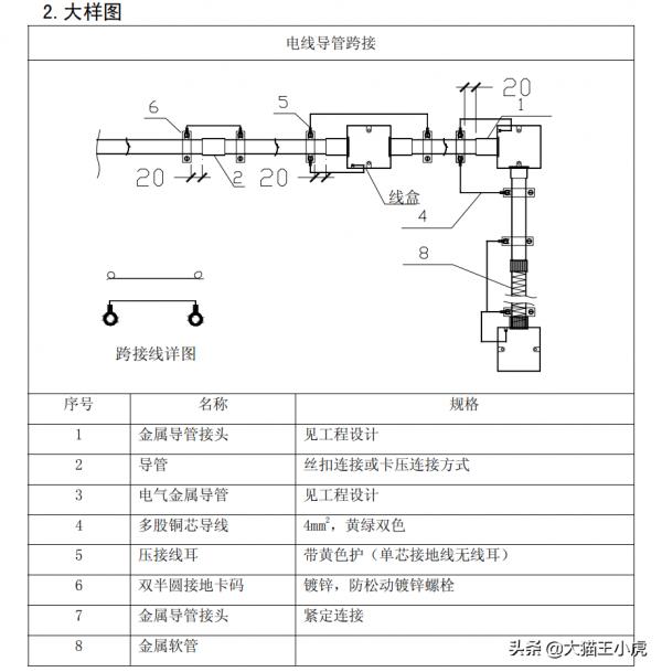 機電工程魯班獎細部做法系列二（優秀的標化手冊、珍貴資料）