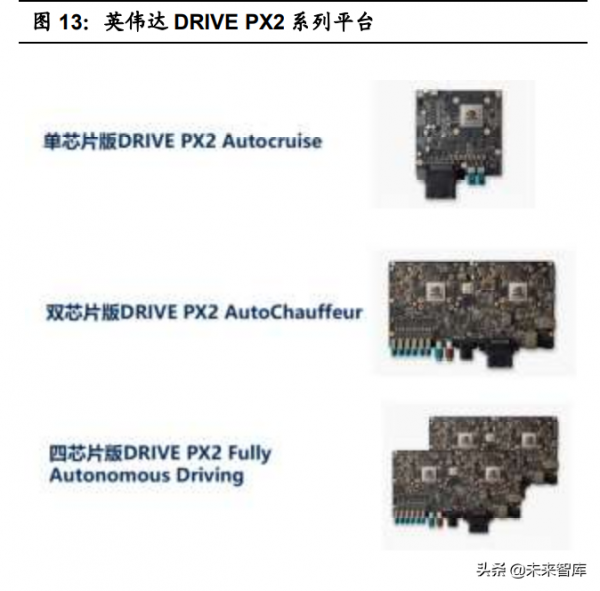 汽車智慧化深度報告：全球車載計算平臺賽道核心玩家全面梳理