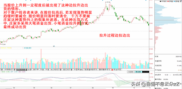中國股市：主力出貨常見的幾種方式，一旦出現，散戶要及時離場