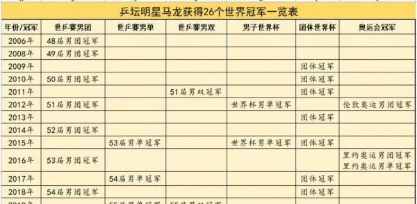 中國體壇的12大記錄，來看看都分別有誰入選