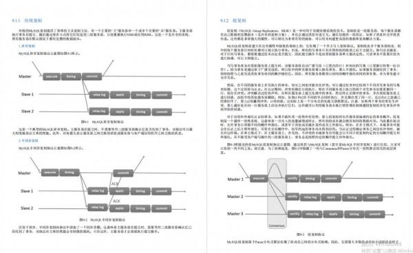 阿里新創DBA里程碑!「DBA攻堅指南」剛上線,GitHub點贊已超10W 阿里新創DBA里程碑!「DBA攻堅指南」剛上線,GitHub點贊已超10W