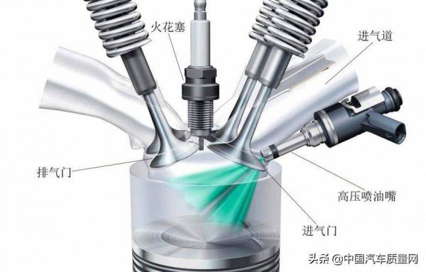 汽油發動機的缸內直噴技術究竟有何用? 汽油發動機的缸內直噴技術究竟有何用?