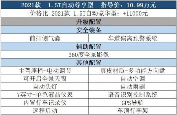 長安歐尚X7購車手冊 超長軸距超越同級 多款配置滿足不同需求 長安歐尚X7購車手冊 超長軸距超越同級 多款配置滿足不同需求