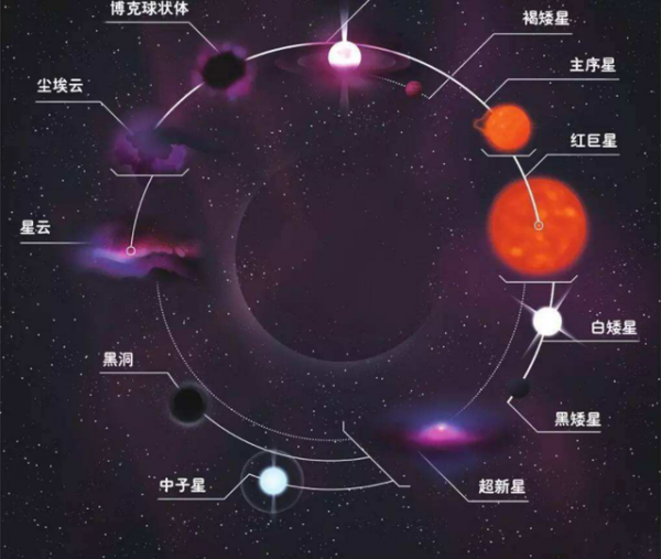 幾根&OpenCurlyDoubleQuote;柱子&rdquo;高5光年，哈勃望遠鏡發現它在崩塌，因為有&OpenCurlyDoubleQuote;蛀蟲&rdquo;