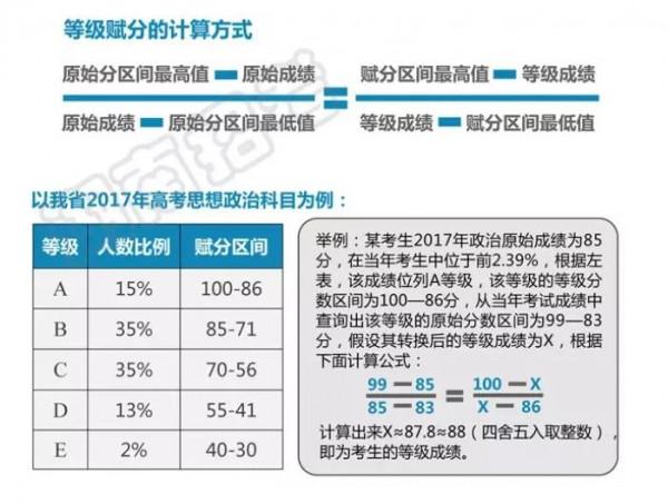 取消文理分科！多省釋出新高考改革方案