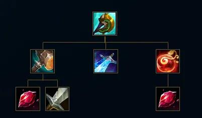 一些LOL神話裝備