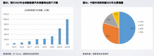 南財脫水研報丨新能源汽車今年漲超114%,行情明年會否延續上行 南財脫水研報丨新能源汽車今年漲超114%,行情明年會否延續上行