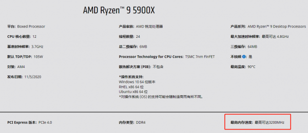 官方技術文件CPU最大記憶體頻率支援為什麼最高到3200MHz