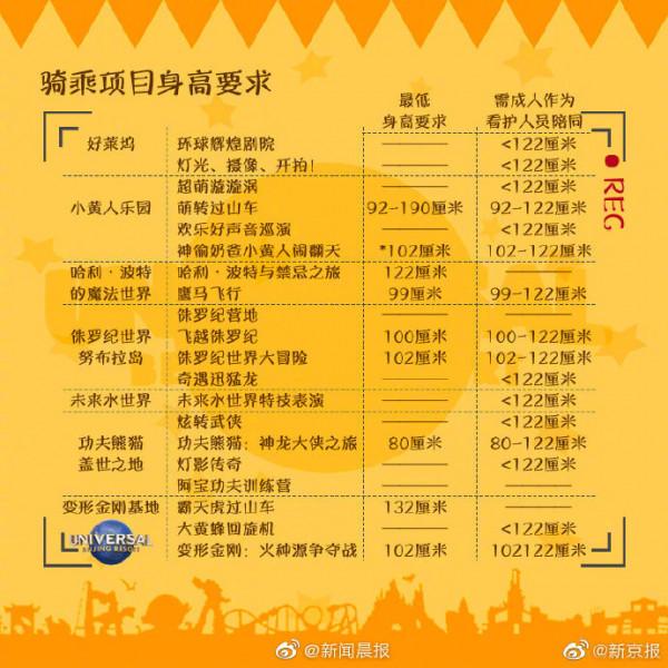 北京環球影視城今天正式開園