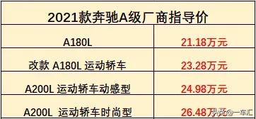國產賓士A級配置解讀,動感外觀+精緻內飾,年輕人的“小資座駕” 國產賓士A級配置解讀,動感外觀+精緻內飾,年輕人的“小資座駕”