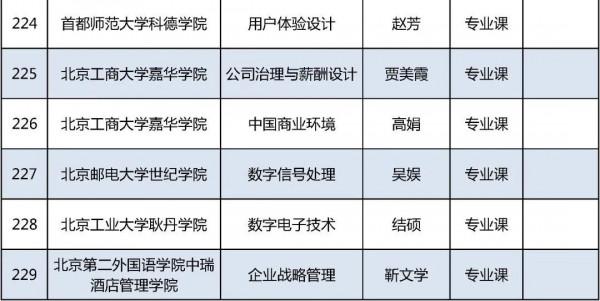 2021年北京高校優質本科課程名單釋出，你的學校上榜了嗎？