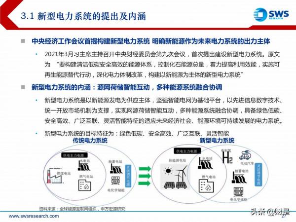 電力行業投資策略:新型電力系統倒逼電改,電力迎來黃金時代 電力行業投資策略:新型電力系統倒逼電改,電力迎來黃金時代